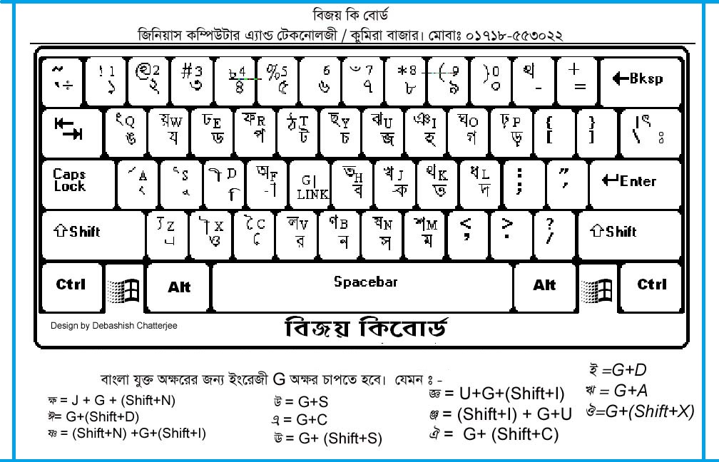 Avro bangla keyboard for windows 7 free download